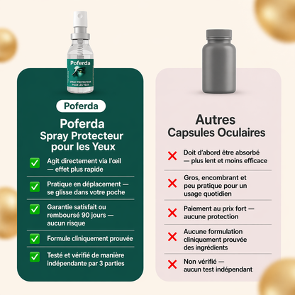 Poferda - Spray Oculaire à La Lutéine Pour Améliorer La Vision